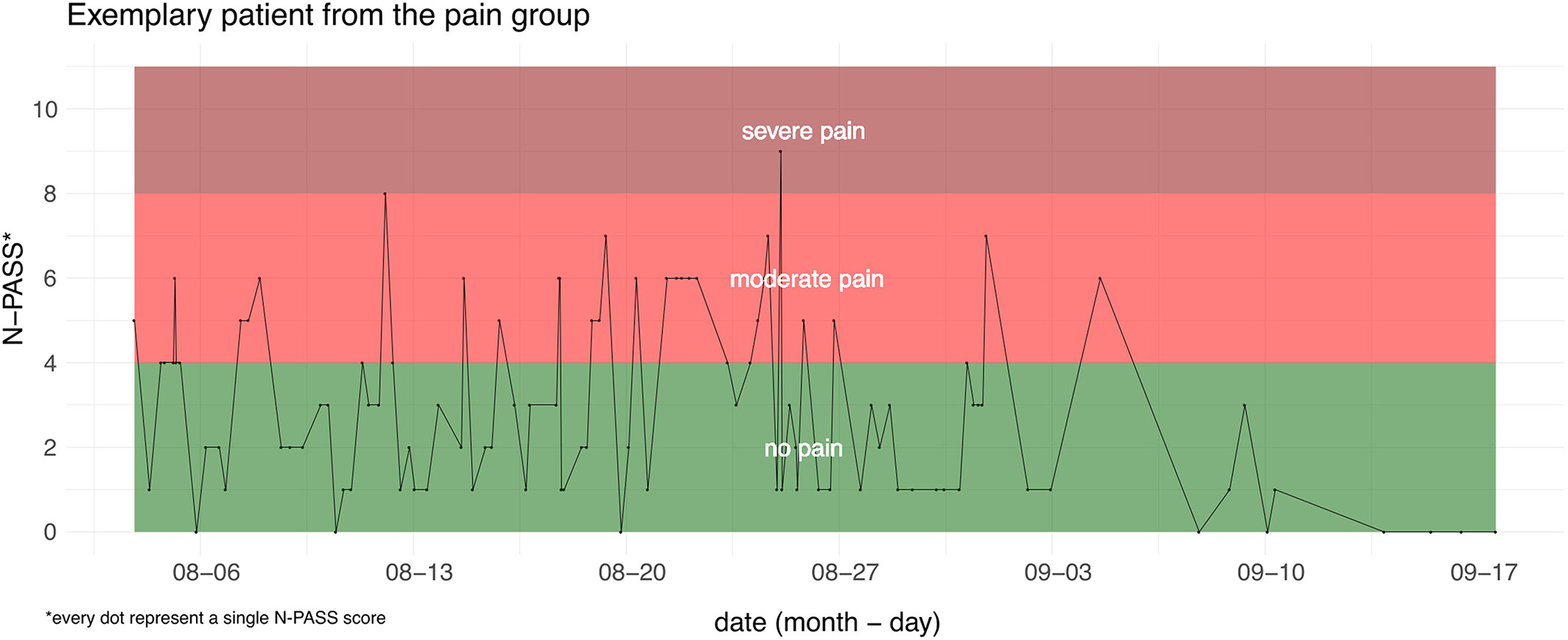 Abbildung aus zitierter Arbeit